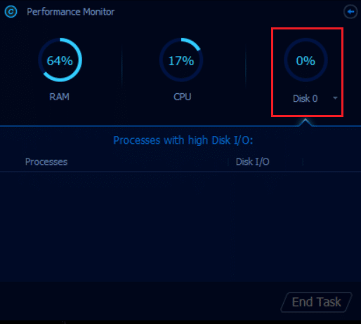 คลิกที่แท็บ Disk บน Performance Monitor ของ IOBit Advanced system care แก้ไขการใช้งาน CPU สูงของตัวแทน SoftThinks ใน Windows 10