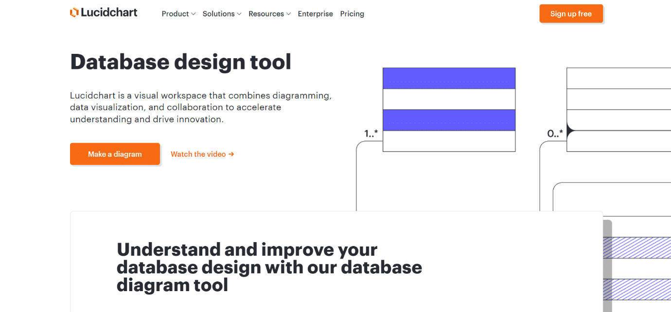 Производитель Lucidchart ERD