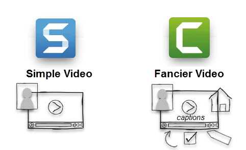 Sigla Snagit cu un desen al unui videoclip simplu cu comutare-camera web. Sigla Camtasia cu video mai luxos și webcam PIP, animații, chestionare, subtitrări și multe altele