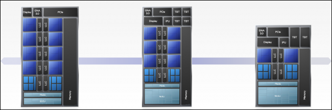 Presentación de Intel Alder Lake