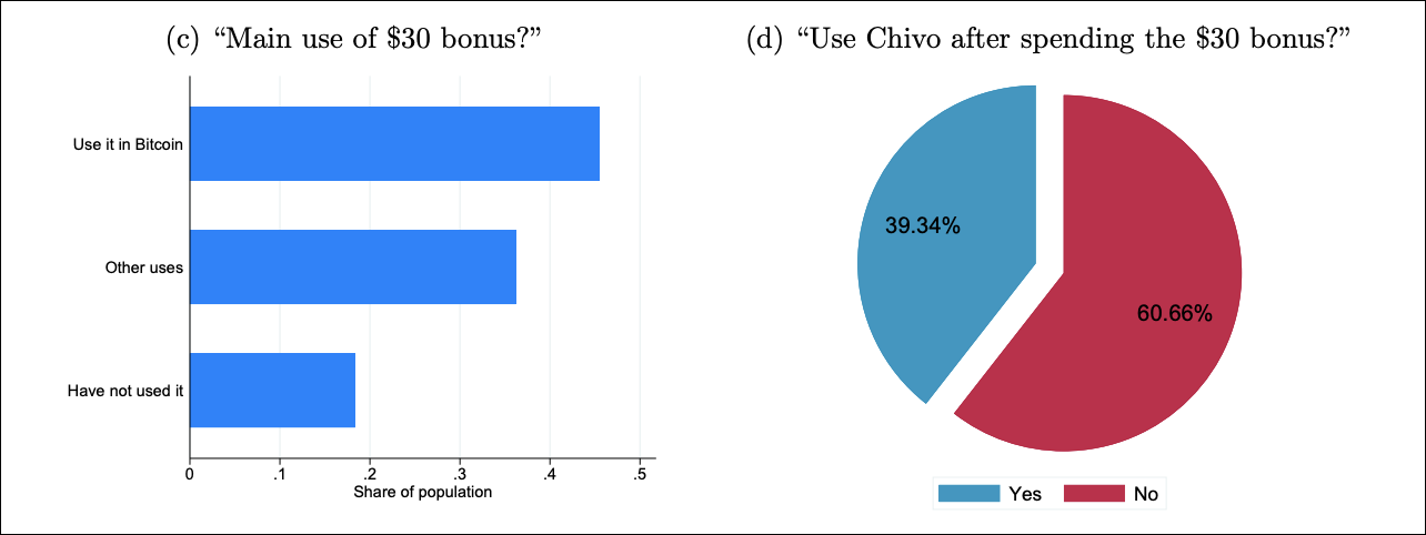 Tabla de uso de incentivos de bonificación de $30