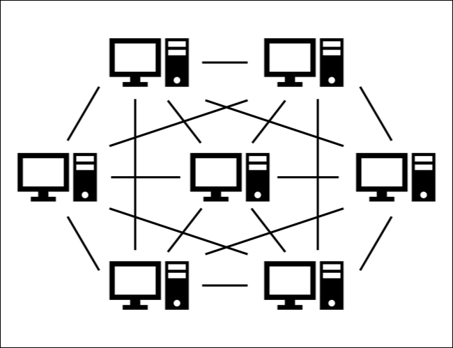 مثال على شبكة P2P.