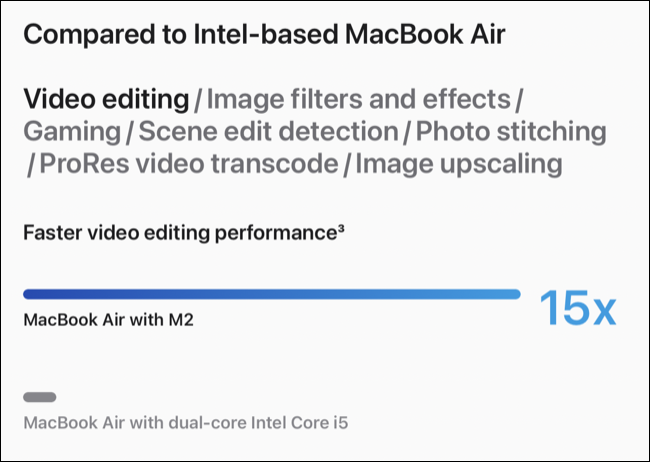 Porównanie MacBooka Air M2 (2022) z procesorem Intel