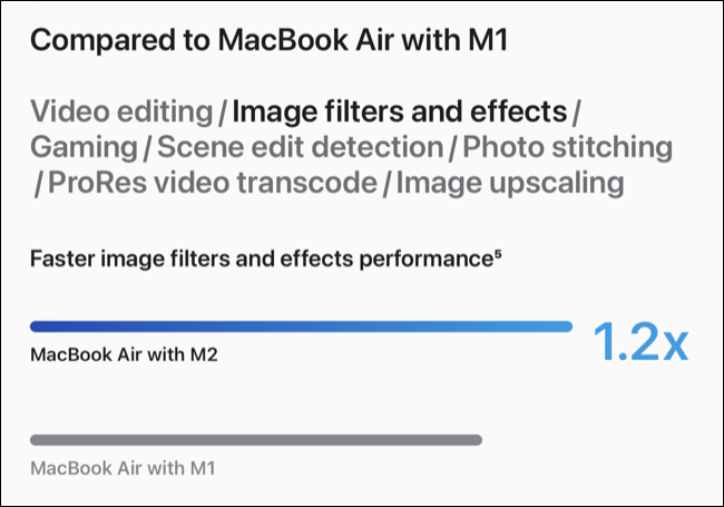 MacBook Air M2 (2022) w porównaniu z M1