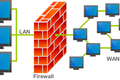 防火墙实际上是做什么的？