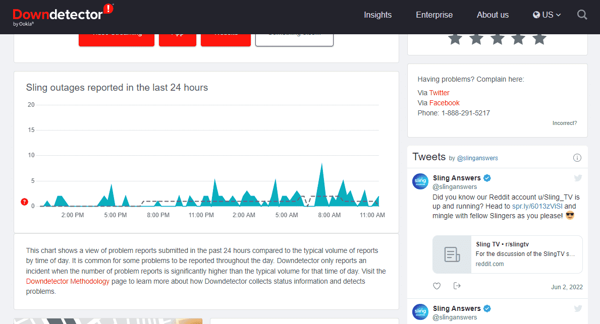 Downdetector Sling 页面。在 Windows 10 上修复 Sling TV Down