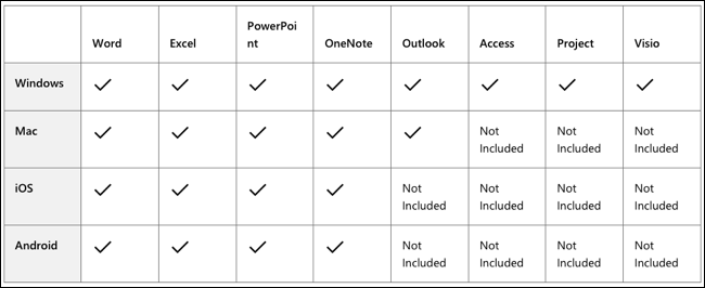 โปรแกรม Office Insider ที่รองรับแอพ