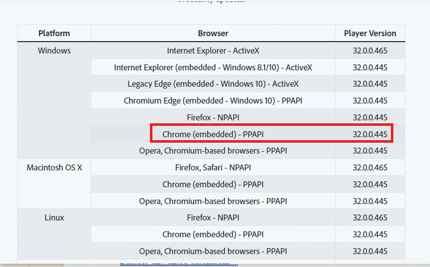 คลิกที่ลิงก์ 32.0.0.445 บนแท็บเวอร์ชันผู้เล่น แก้ไขรูปแบบทรัพยากร Twitch ไม่รองรับใน Windows 10