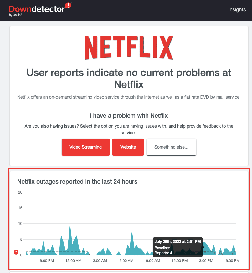 verifique se há relatórios recentes ou reclamações de interrupção. Corrigir o código de erro NSES-404 da Netflix