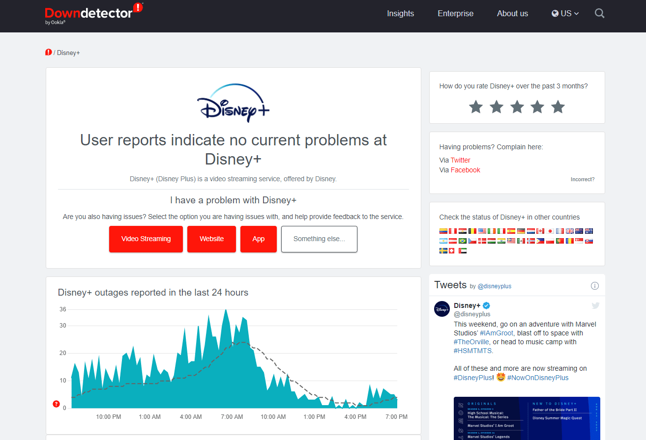 สถานะเซิร์ฟเวอร์ disney plus ในหน้า downdetecter