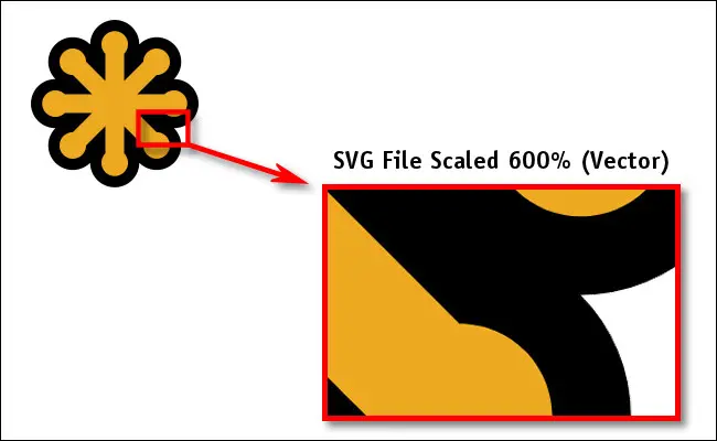 600% 크기로 조정된 SVG 벡터 파일의 예