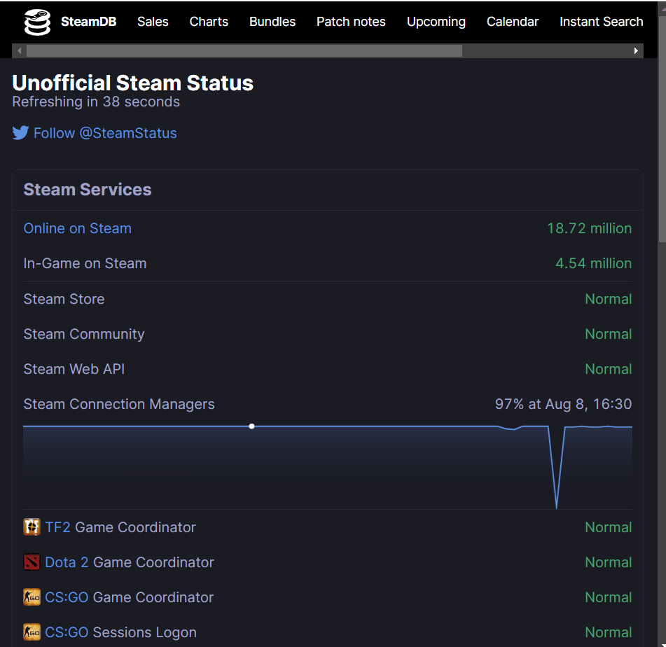 สถานะ Steam อย่างไม่เป็นทางการ