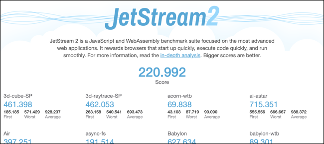 JetStream 2.0 rulează în Safari