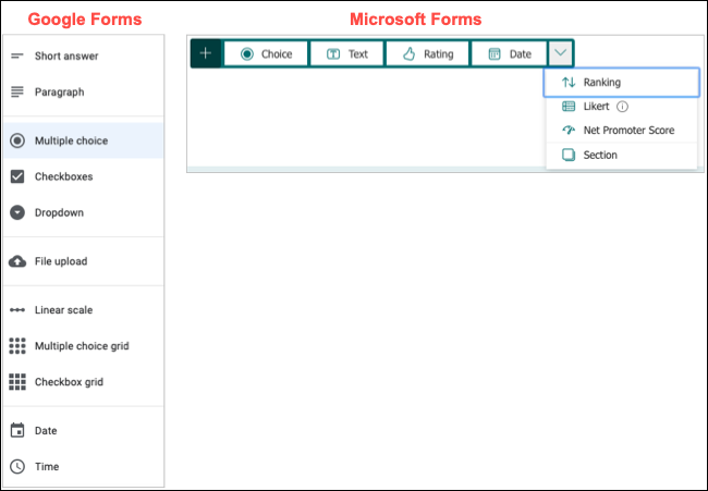 Tipuri de întrebări în Google Forms și Microsoft Forms