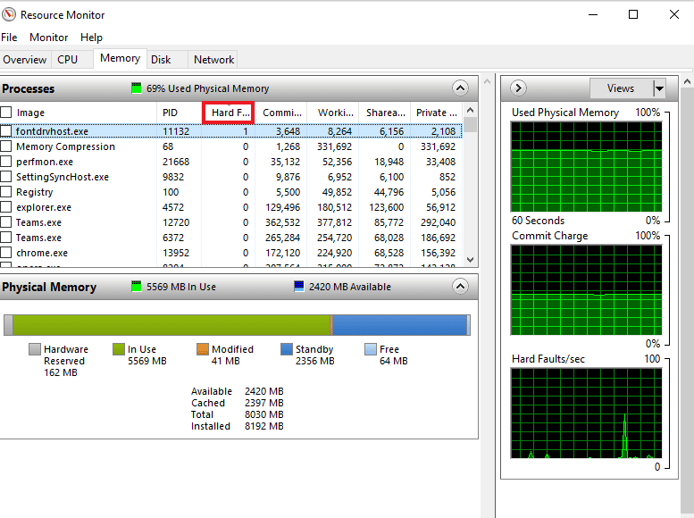 klik pada kolom Hard Faults. Apa itu Hard faults Per Second? Bagaimana memperbaikinya