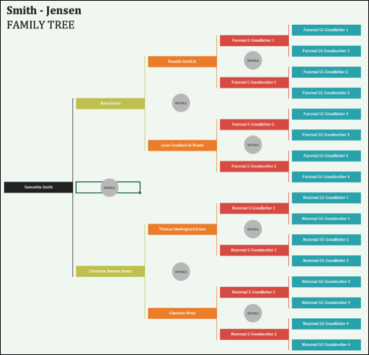 Szablon drzewa genealogicznego FPPT