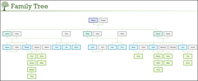 เทมเพลตแผนผังครอบครัวของ Microsoft