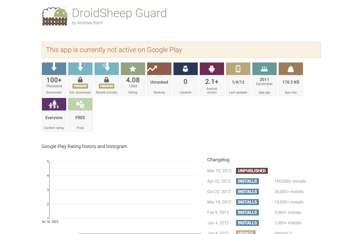 ยาม DroidSheep