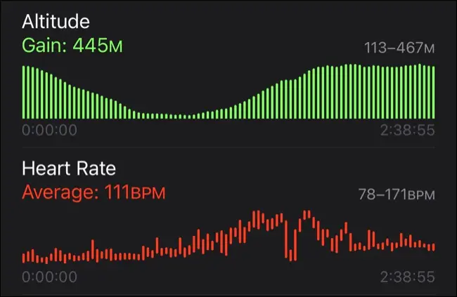 Cambiamenti di frequenza cardiaca e altitudine in un allenamento Apple Watch