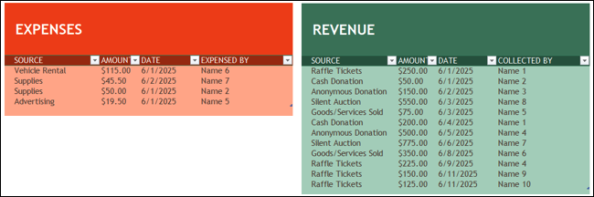 Fundraiser Event template ค่าใช้จ่ายและรายได้