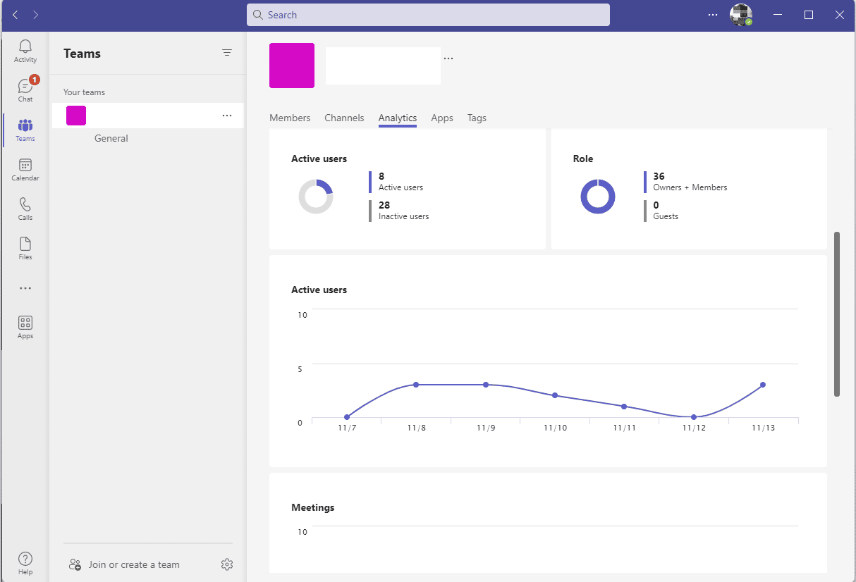 Analyse des équipes Microsoft