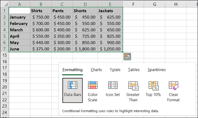 Outils d'analyse rapide