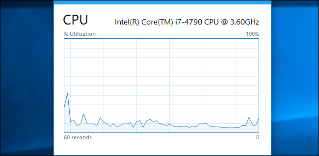 Minimale Floating-CPU-Auslastungsüberlagerung im Task-Manager