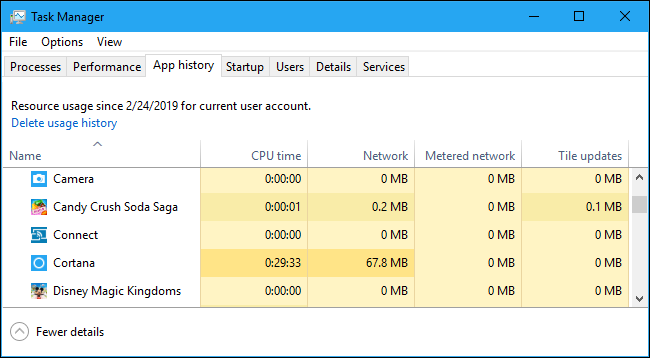 Die Registerkarte „App-Verlauf“ im Task-Manager von Windows 10