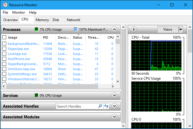 Der Ressourcenmonitor von Windows 10 zeigt die CPU-Auslastung von Prozessen