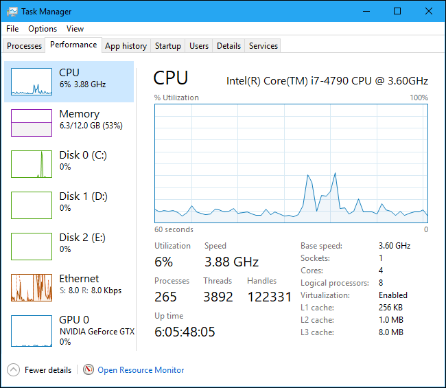 CPU-Auslastungsstatistiken auf der Registerkarte Leistung des Task-Managers