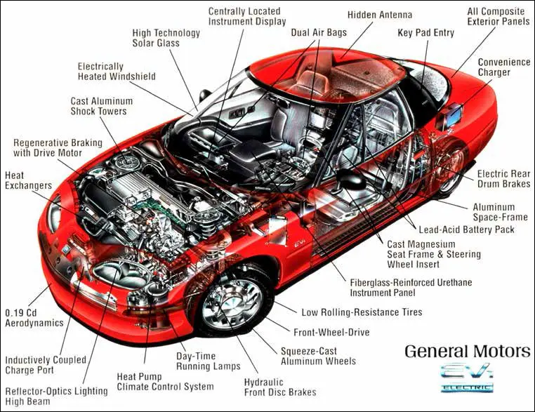 ไดอะแกรม General Motors EV-1