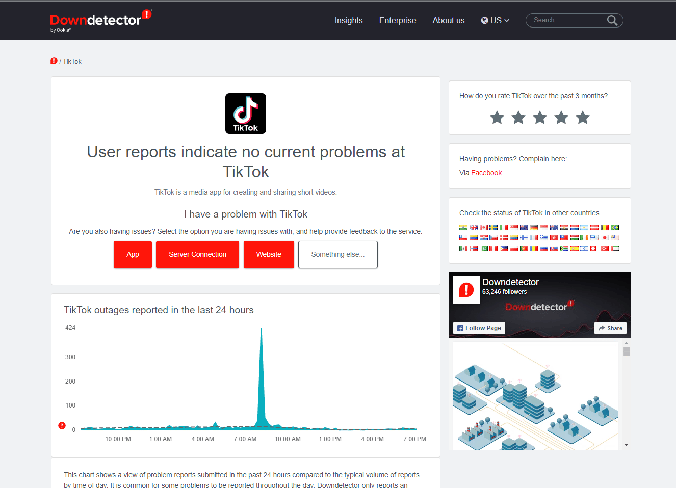 Down Detector สถานะเซิร์ฟเวอร์ TikTok