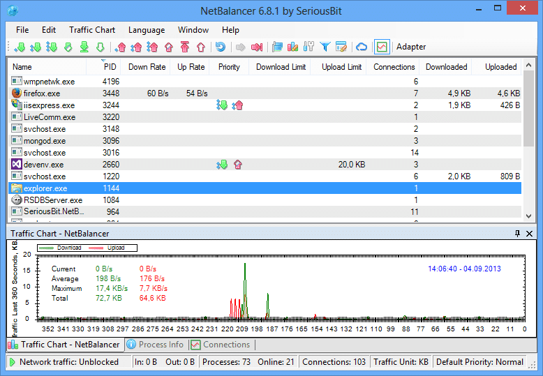 Periksa Persyaratan Bandwidth