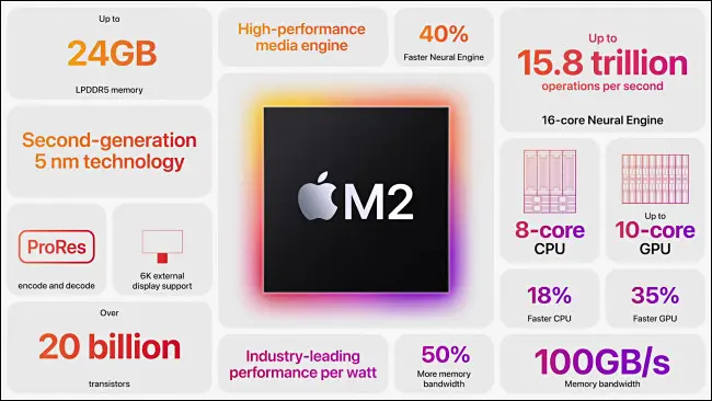 Apple M2 SOC チップ データ情報シート