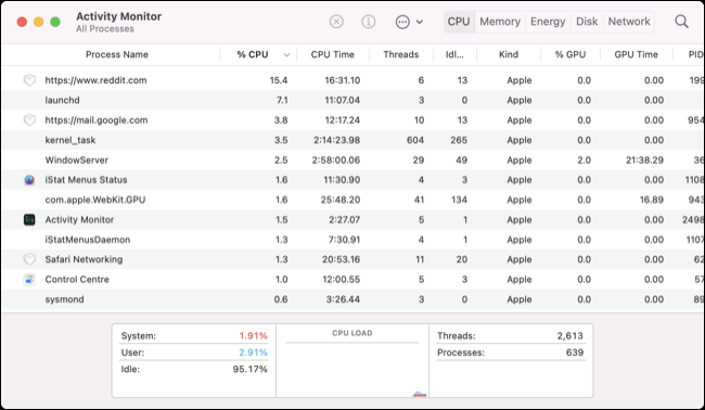 macOS-Aktivitätsmonitor