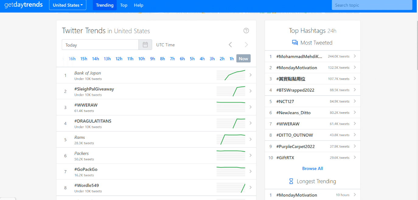 Strona internetowa GetDayTrends