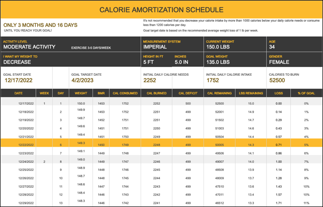 Jadwal Amortisasi Kalori