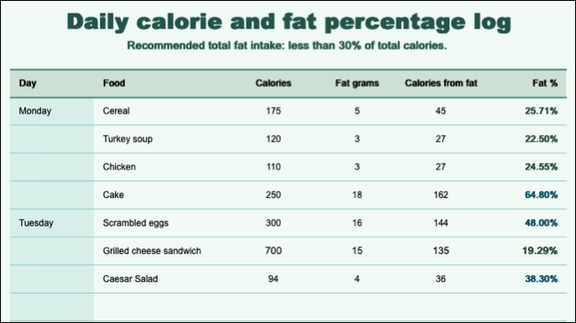 Journal quotidien des calories et des pourcentages de graisse