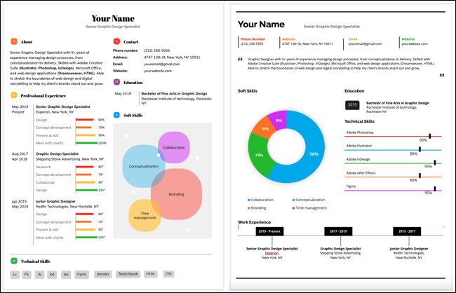 CV infographiques de Resume Genius