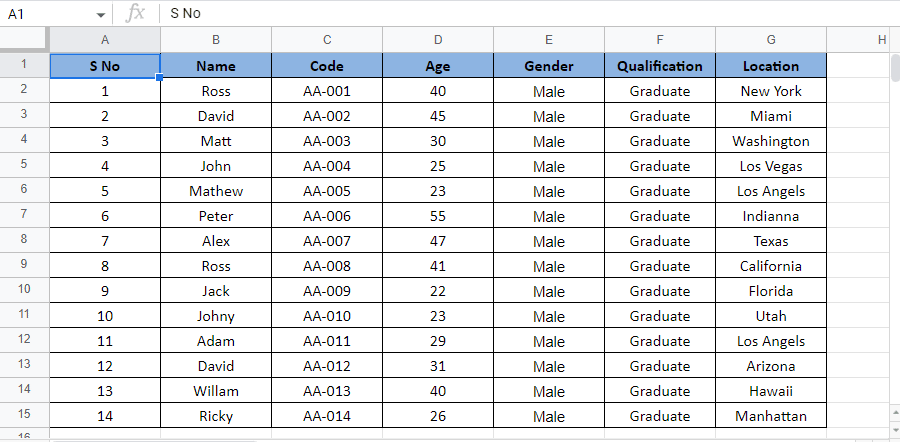 Contoh data 1