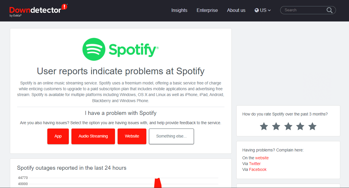 Spotify Downdetector ステータス ページ