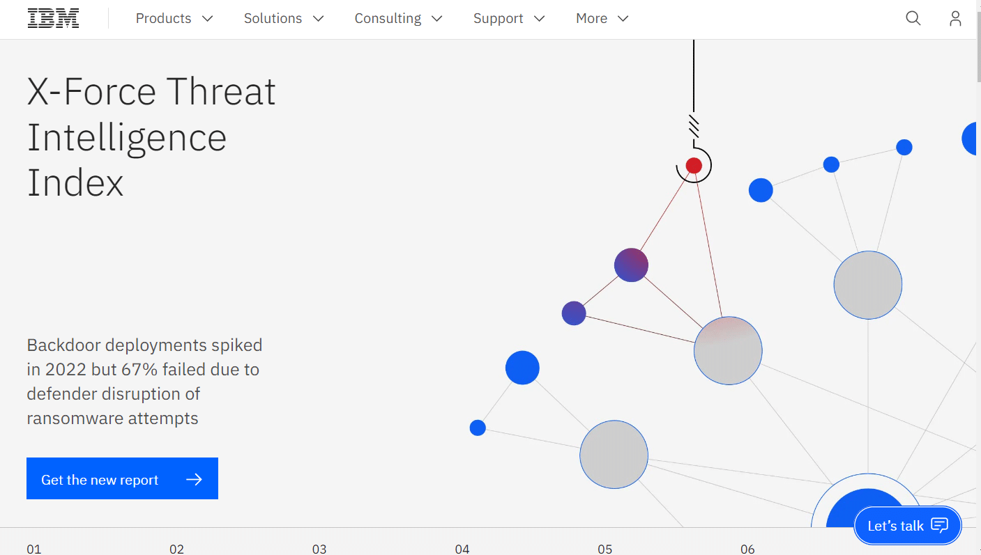 Site Web d'IBM