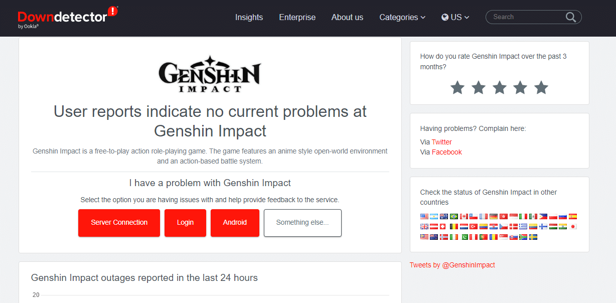 Strona downdetektora Genshin Impact