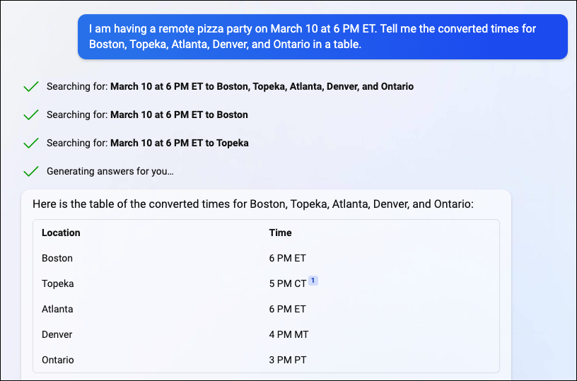 Am o petrecere cu pizza la distanță pe 10 martie, la 18:00 ET. Spuneți-mi orele convertite pentru Boston, Topeka, Atlanta, Denver și Ontario într-un tabel.