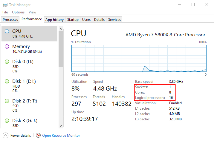 Gerenciador de tarefas no Windows 10 com uma CPU de 8 núcleos.