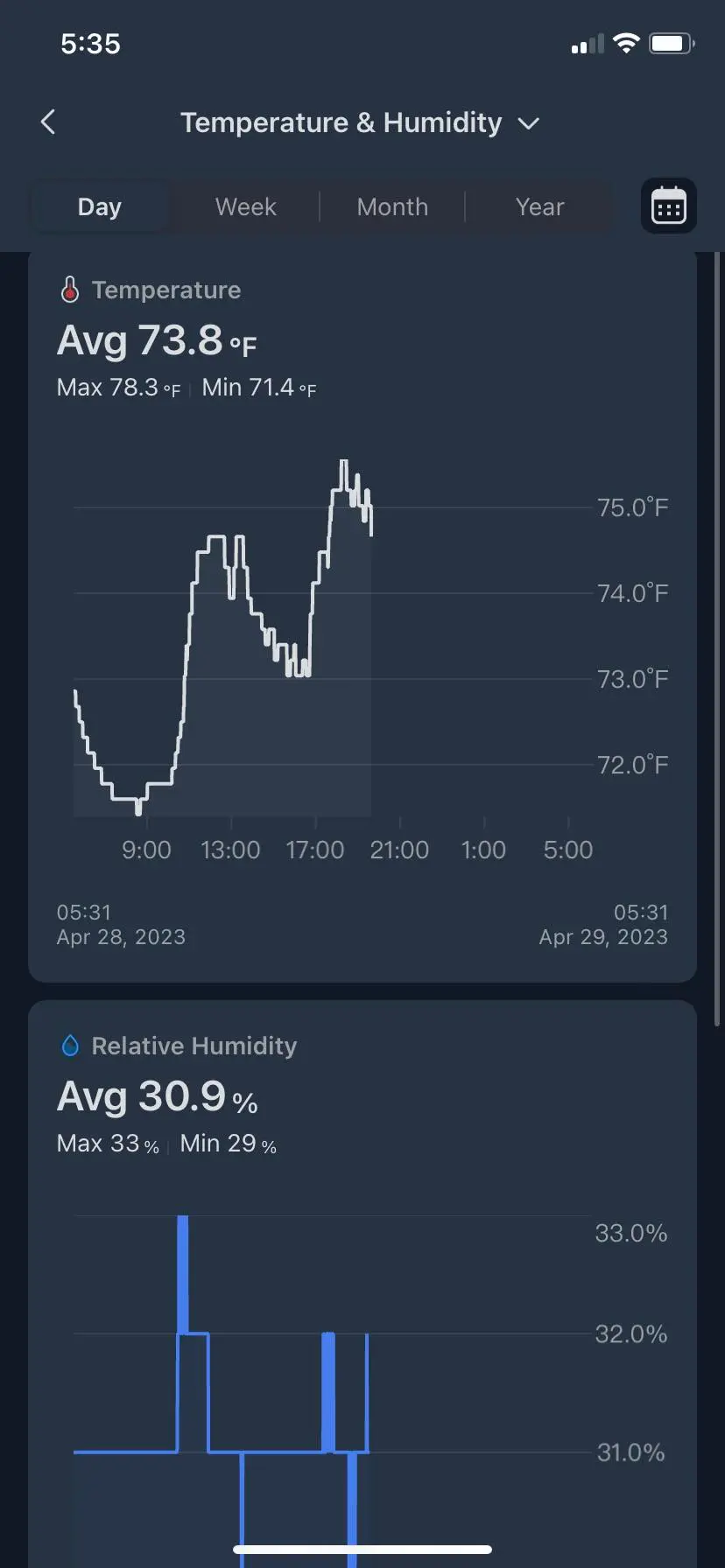 Interfaccia Hub 2 che mostra le tendenze della temperatura e della luce