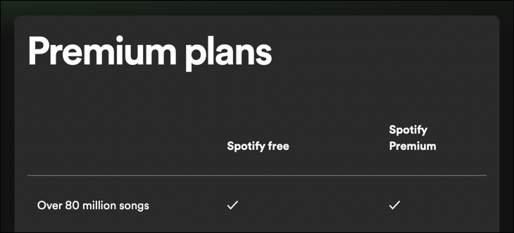 Tamaño de la biblioteca de Spotify