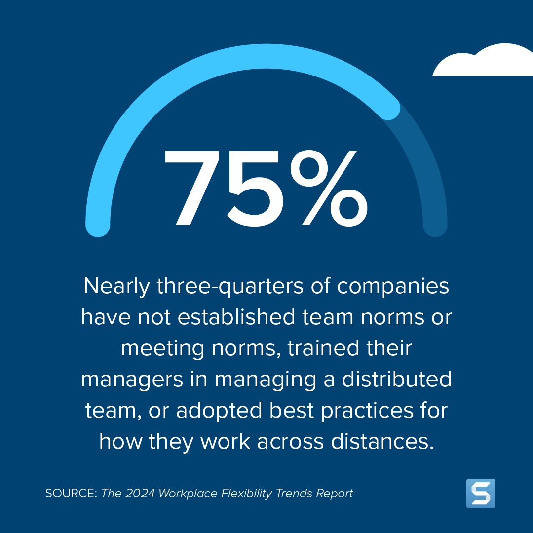 Estatística: Quase três quartos das empresas não estabeleceram normas de equipa ou cumpriram normas, não formaram os seus gestores na gestão de uma equipa distribuída ou adotaram as melhores práticas sobre a forma como trabalham à distância.