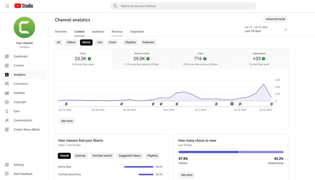 Gráfico de análisis de YouTube de YouTube Studio