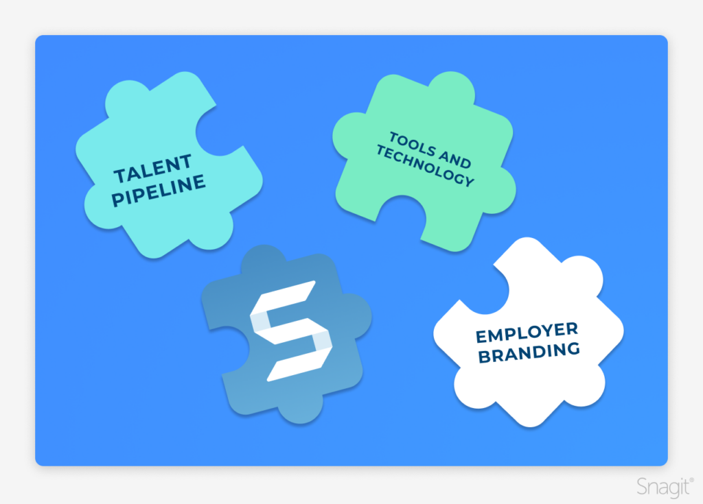 Puzzleteile, darunter Employer Branding, Tools und Technologie, Talentpipeline und Snagit.